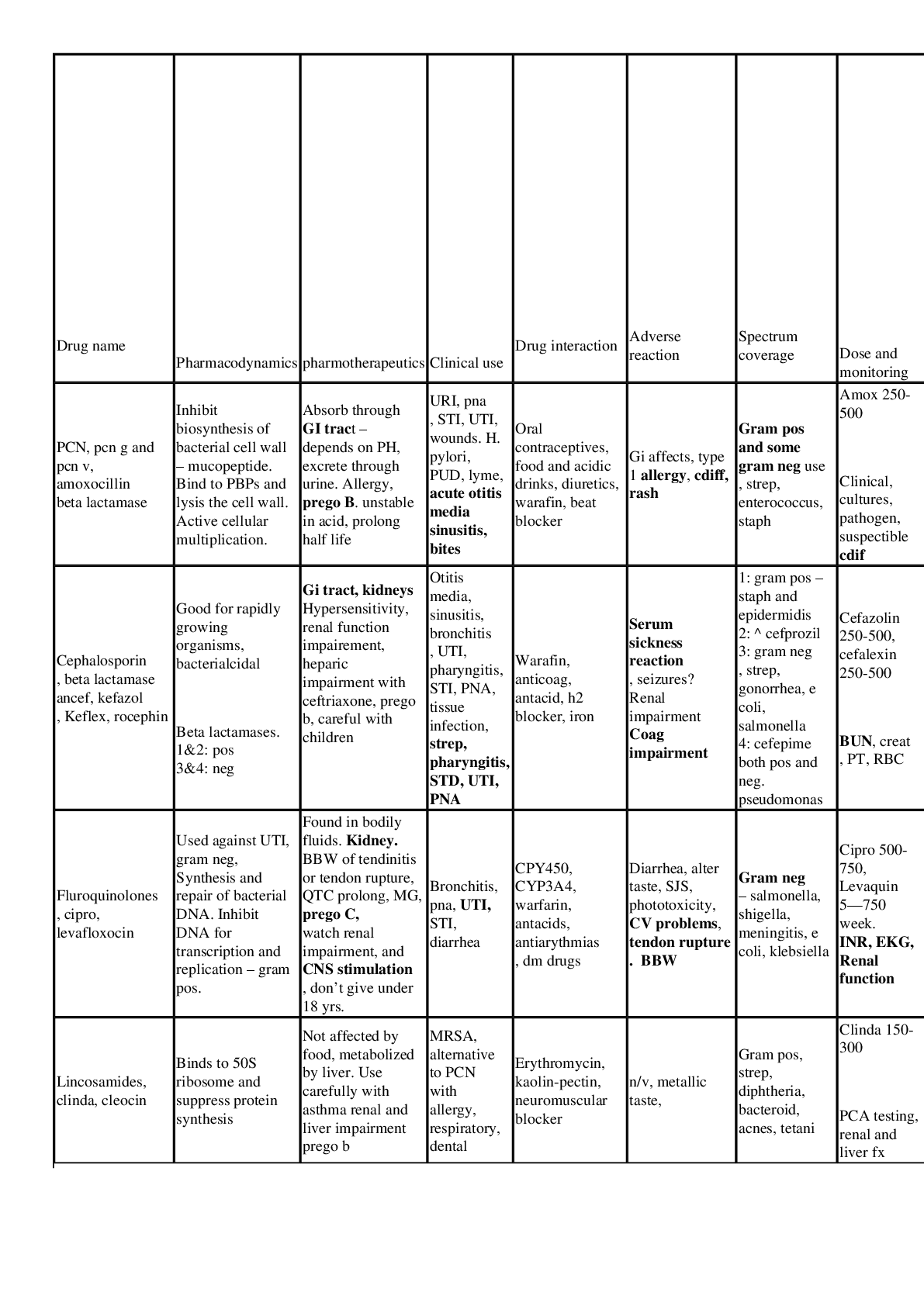 Preview image of NR 565 final pharm document